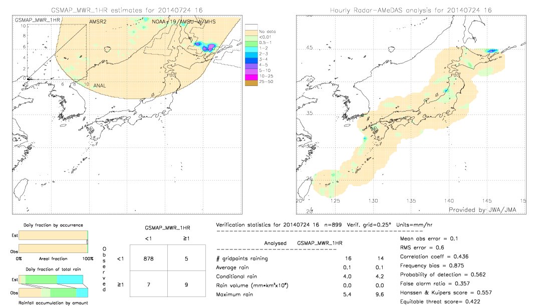 GSMaP MWR validation image.  2014/07/24 16 