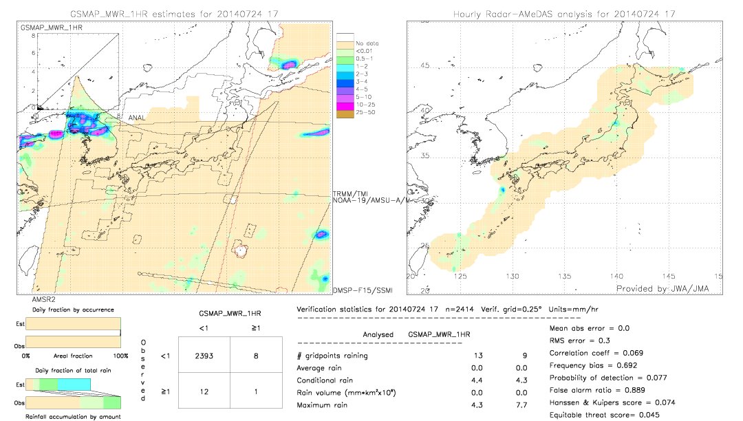 GSMaP MWR validation image.  2014/07/24 17 