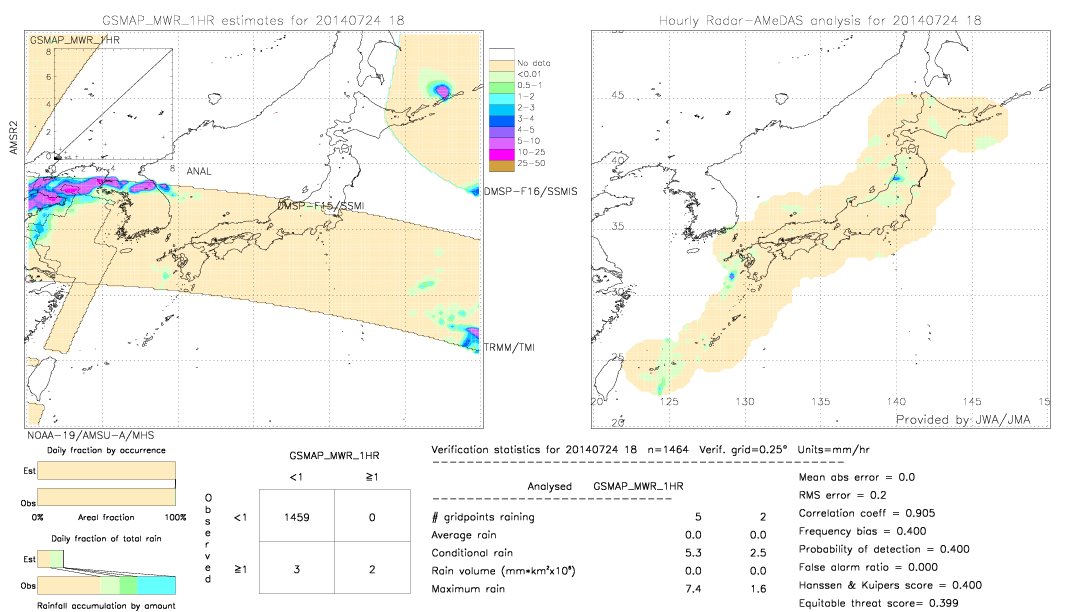 GSMaP MWR validation image.  2014/07/24 18 