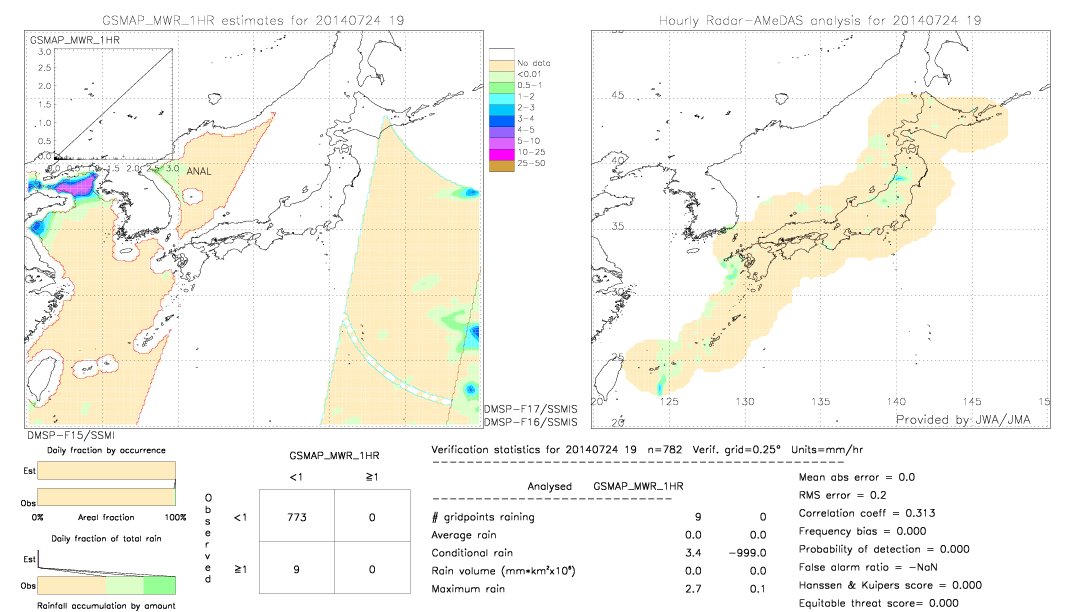 GSMaP MWR validation image.  2014/07/24 19 