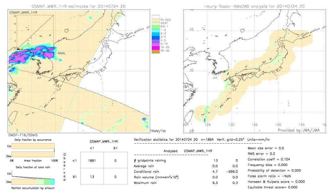 GSMaP MWR validation image.  2014/07/24 20 