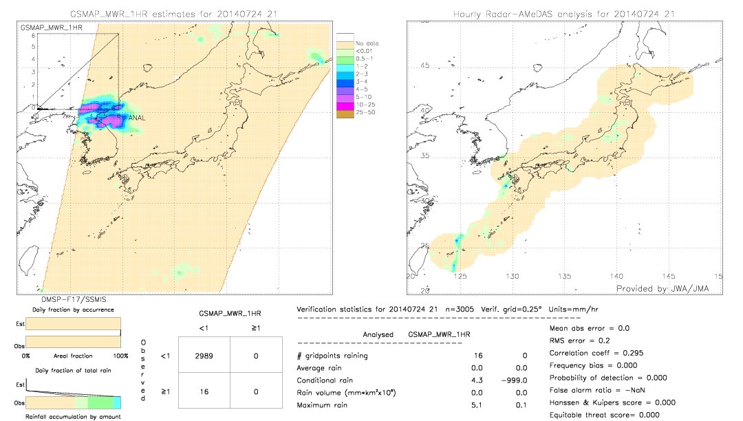 GSMaP MWR validation image.  2014/07/24 21 