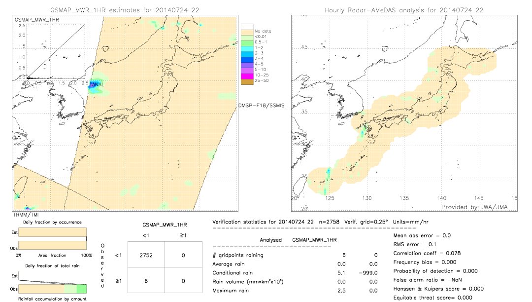 GSMaP MWR validation image.  2014/07/24 22 