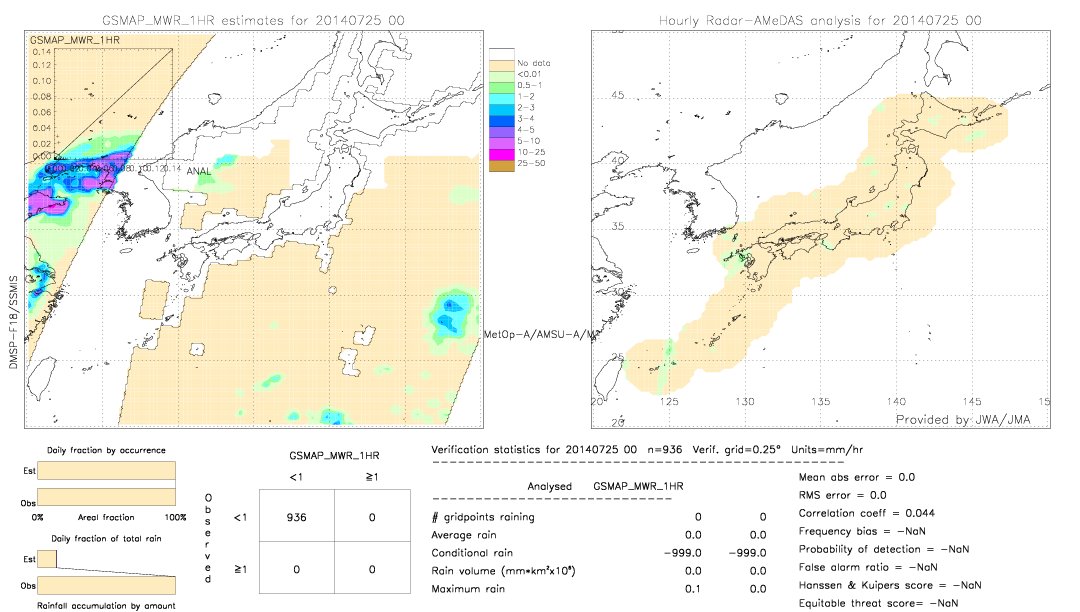 GSMaP MWR validation image.  2014/07/25 00 