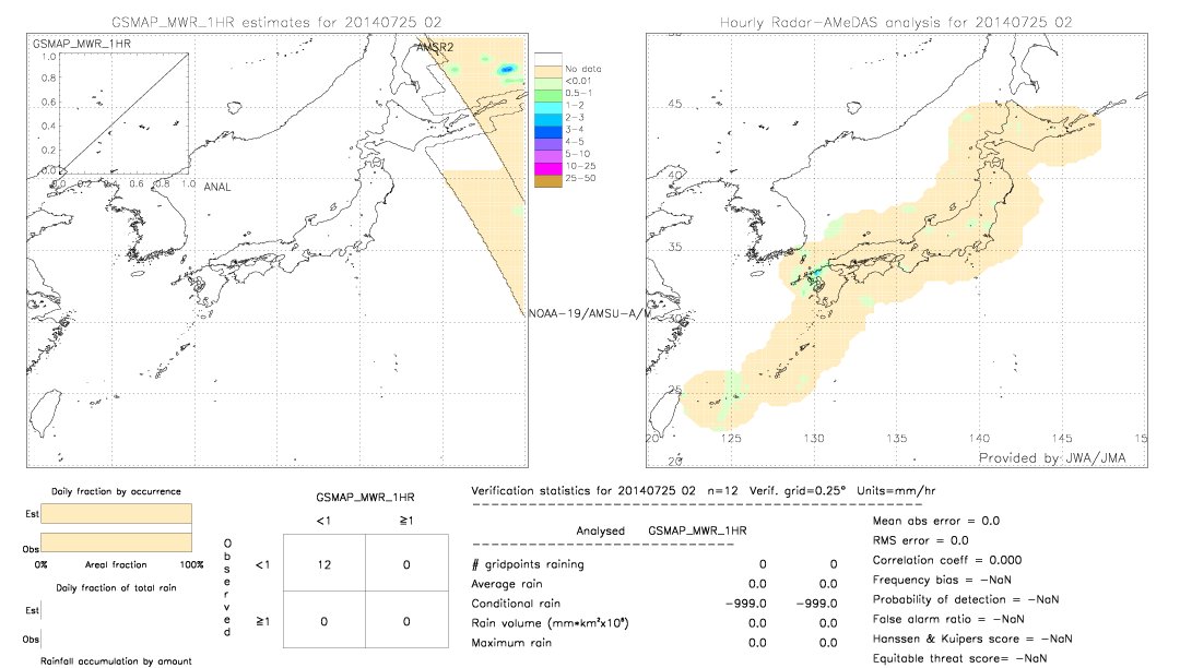 GSMaP MWR validation image.  2014/07/25 02 