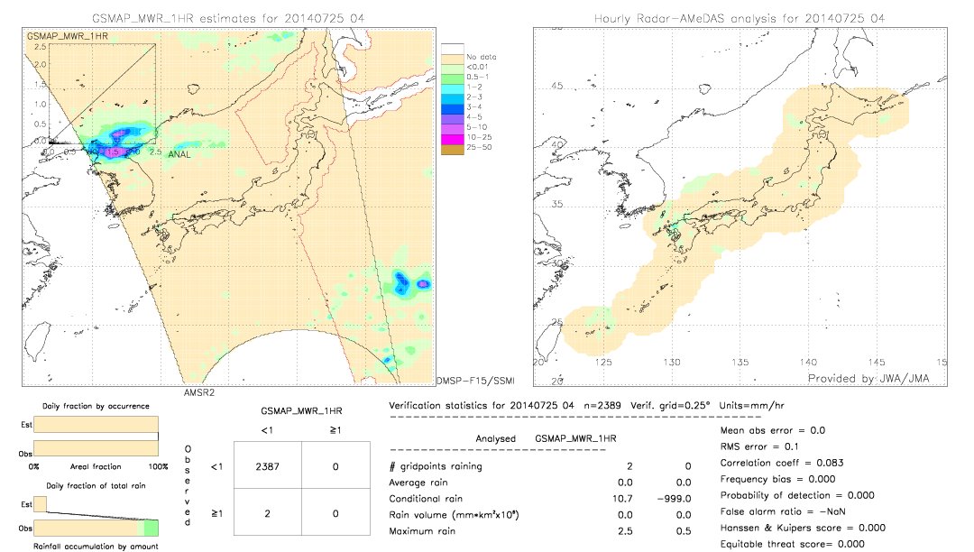 GSMaP MWR validation image.  2014/07/25 04 