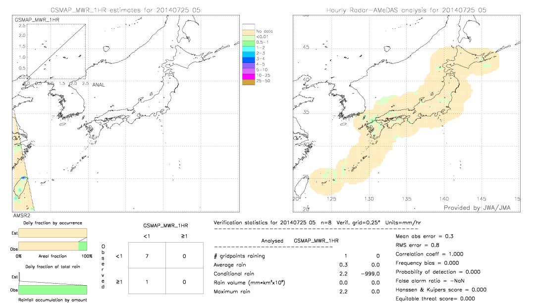 GSMaP MWR validation image.  2014/07/25 05 