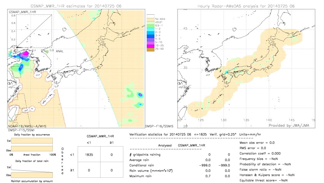 GSMaP MWR validation image.  2014/07/25 06 