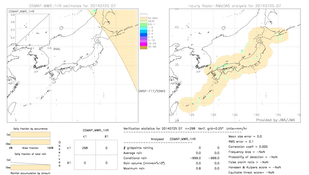 GSMaP MWR validation image.  2014/07/25 07 