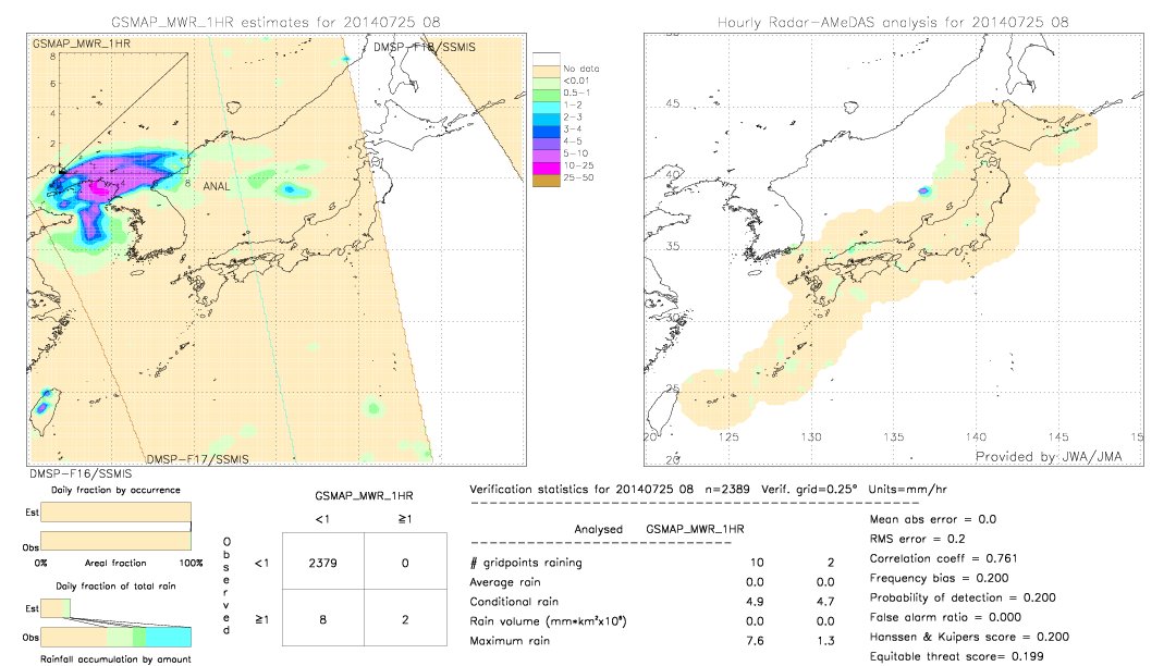 GSMaP MWR validation image.  2014/07/25 08 