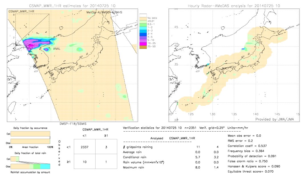 GSMaP MWR validation image.  2014/07/25 10 