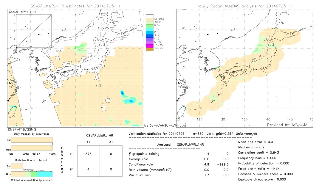 GSMaP MWR validation image.  2014/07/25 11 