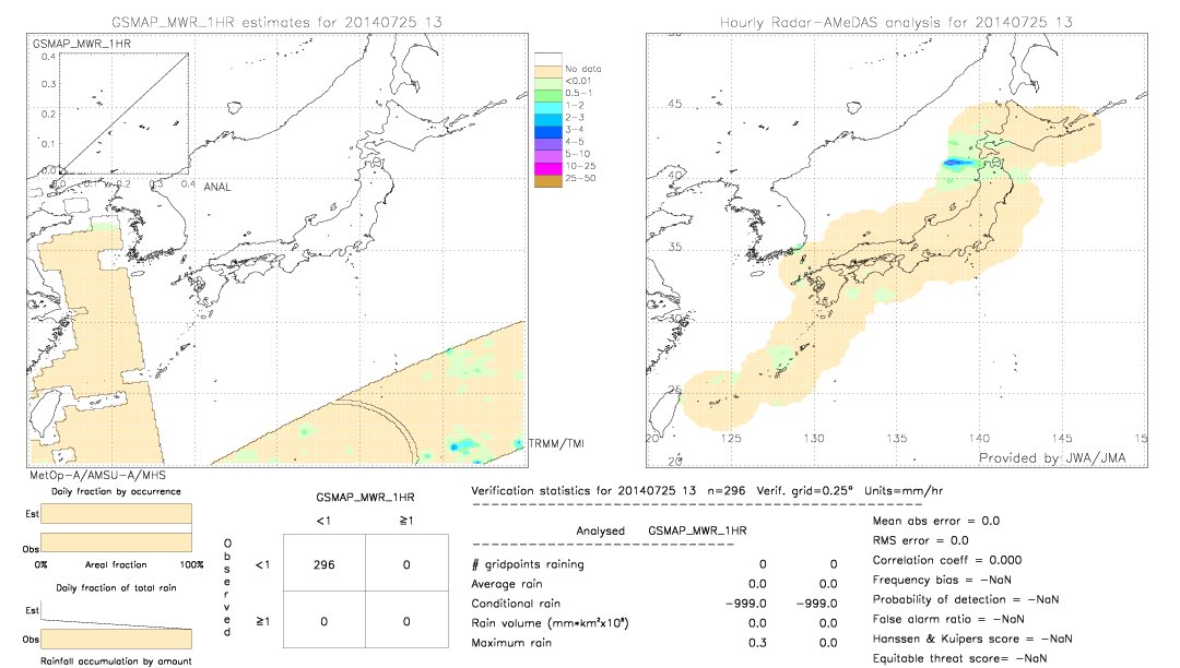 GSMaP MWR validation image.  2014/07/25 13 