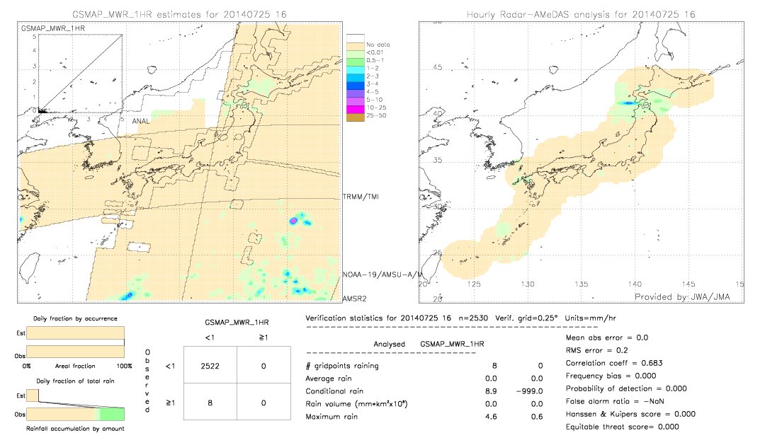 GSMaP MWR validation image.  2014/07/25 16 