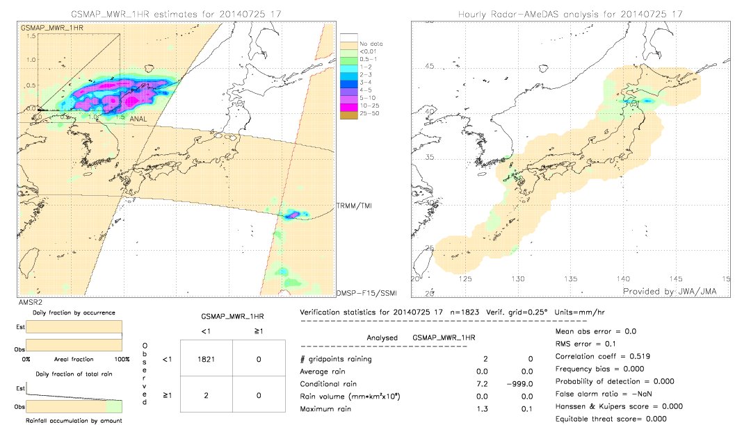 GSMaP MWR validation image.  2014/07/25 17 