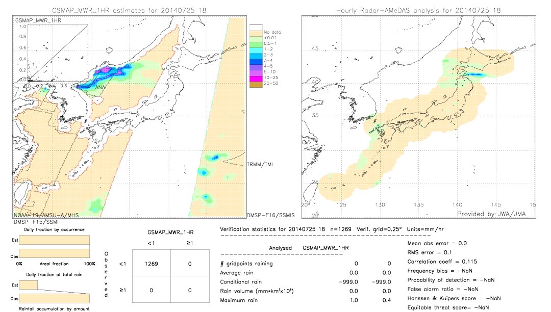 GSMaP MWR validation image.  2014/07/25 18 