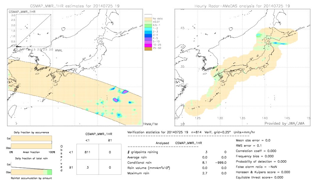 GSMaP MWR validation image.  2014/07/25 19 