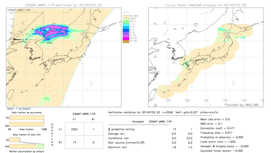 GSMaP MWR validation image.  2014/07/25 20 