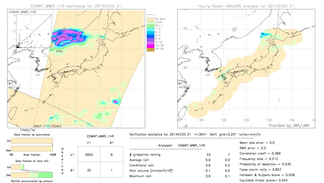 GSMaP MWR validation image.  2014/07/25 21 