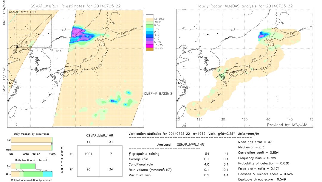 GSMaP MWR validation image.  2014/07/25 22 