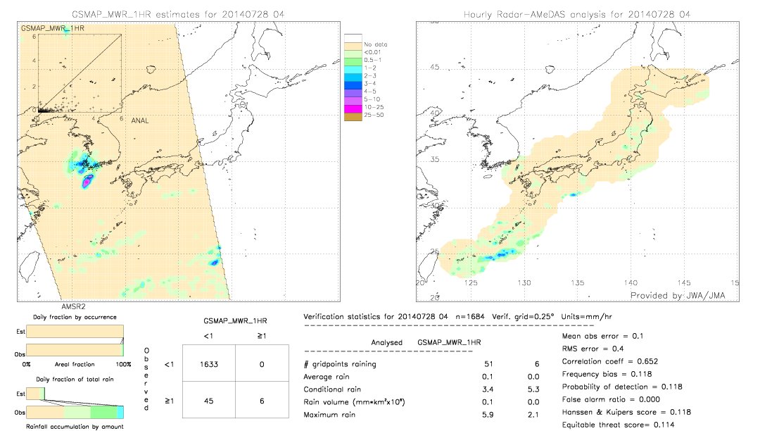 GSMaP MWR validation image.  2014/07/28 04 