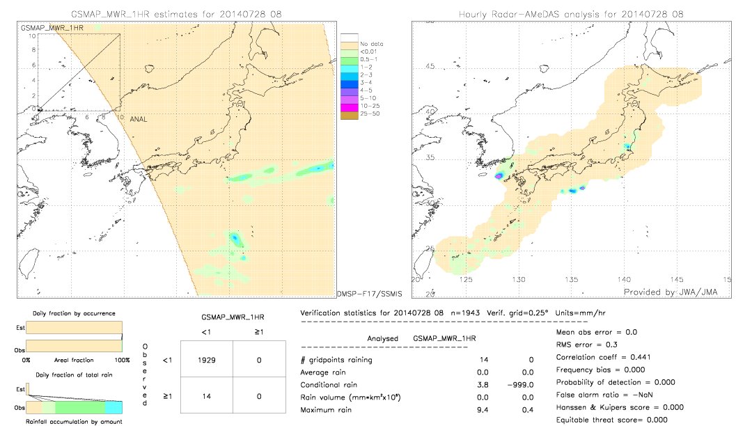 GSMaP MWR validation image.  2014/07/28 08 