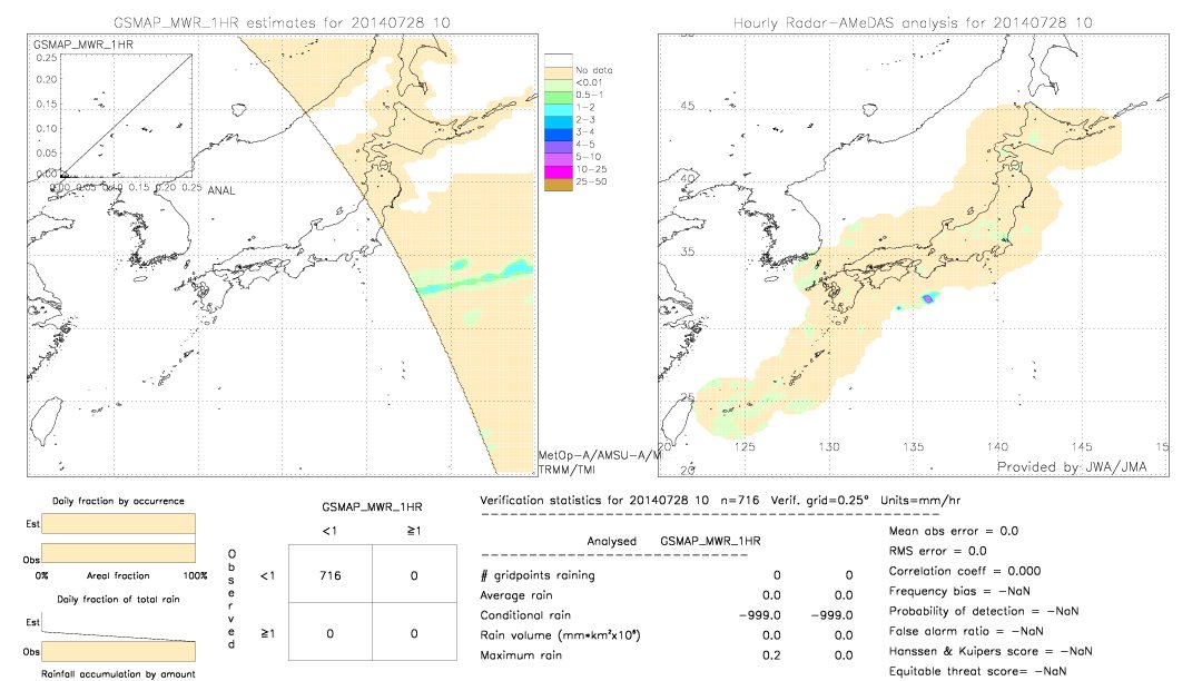 GSMaP MWR validation image.  2014/07/28 10 