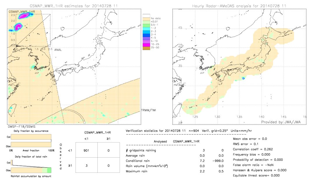 GSMaP MWR validation image.  2014/07/28 11 