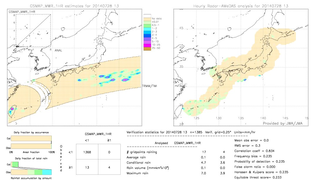 GSMaP MWR validation image.  2014/07/28 13 