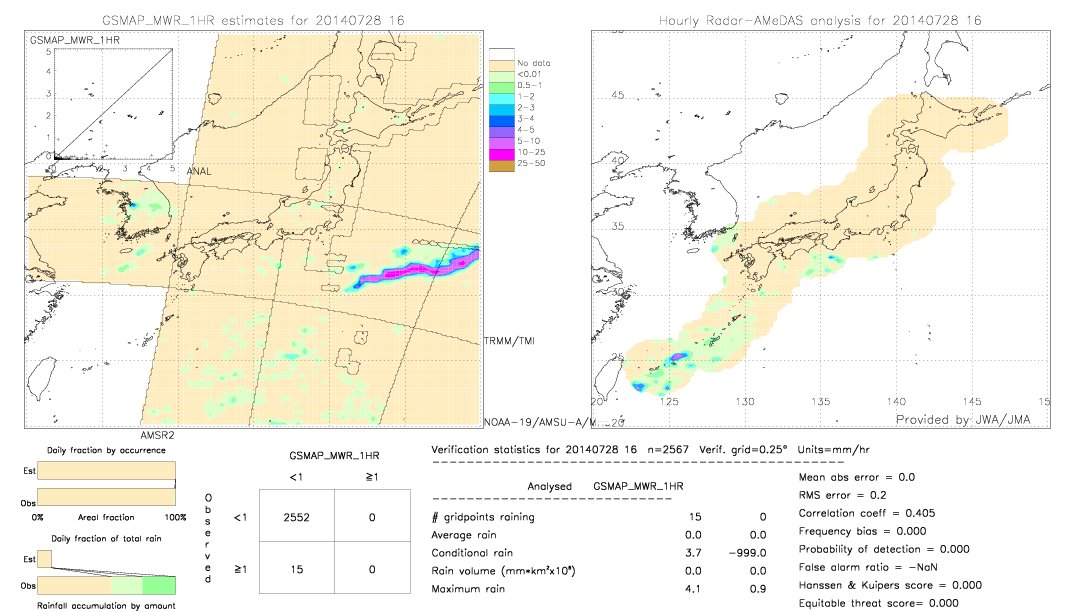 GSMaP MWR validation image.  2014/07/28 16 