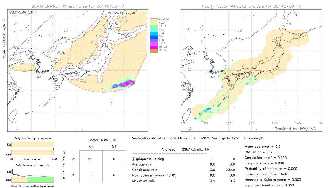 GSMaP MWR validation image.  2014/07/28 17 