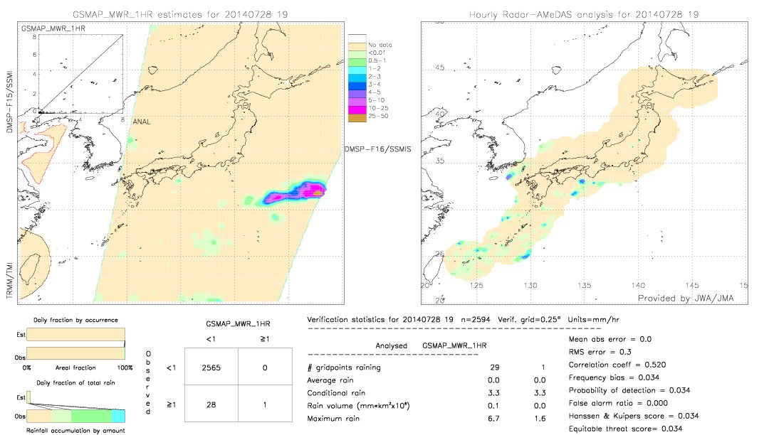 GSMaP MWR validation image.  2014/07/28 19 