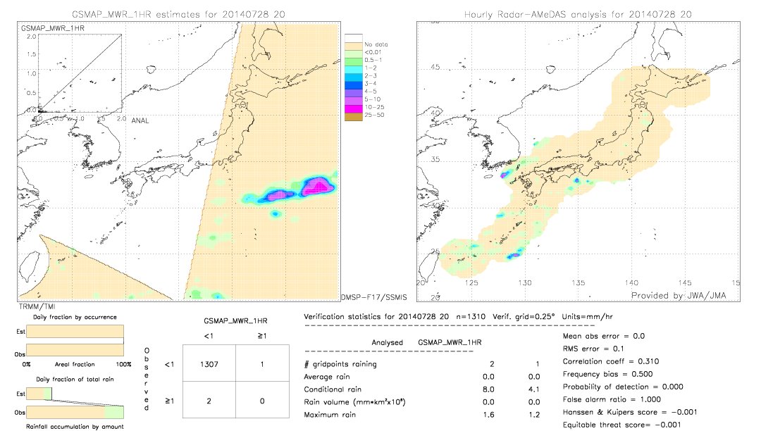 GSMaP MWR validation image.  2014/07/28 20 