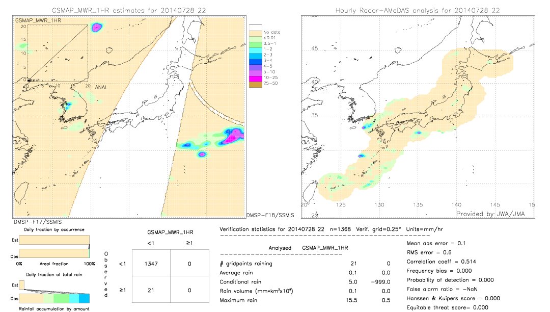 GSMaP MWR validation image.  2014/07/28 22 