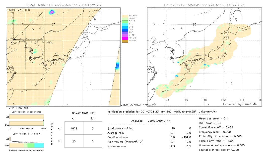 GSMaP MWR validation image.  2014/07/28 23 