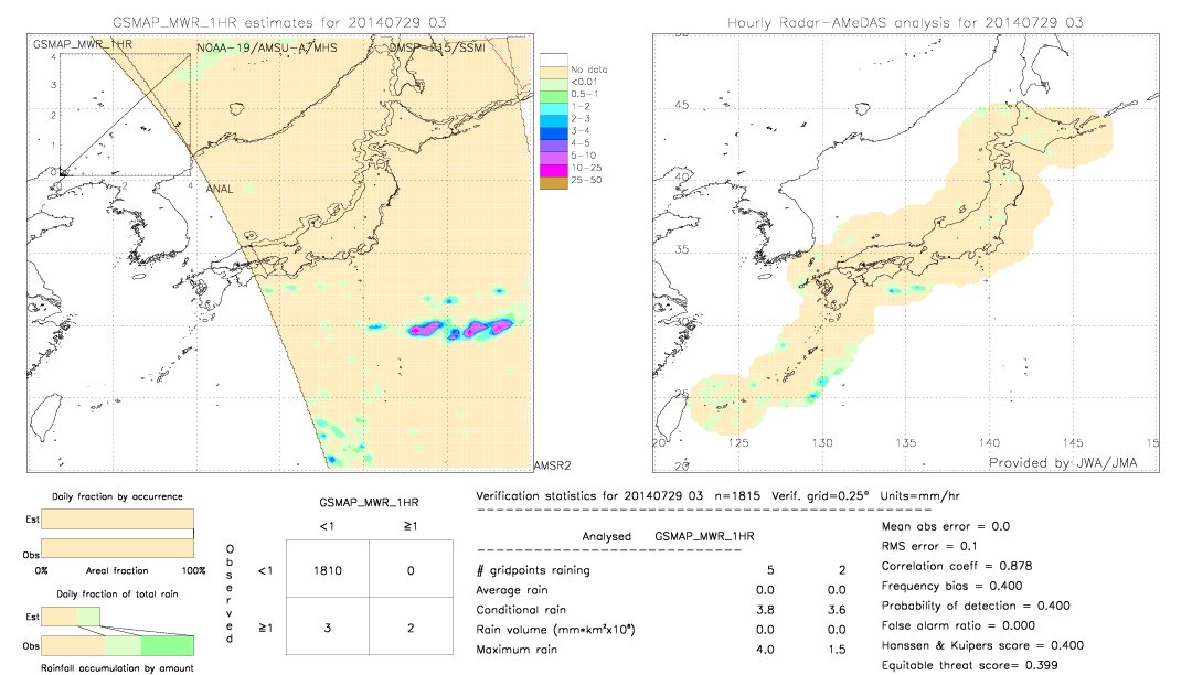 GSMaP MWR validation image.  2014/07/29 03 