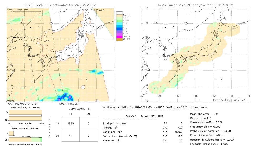 GSMaP MWR validation image.  2014/07/29 05 