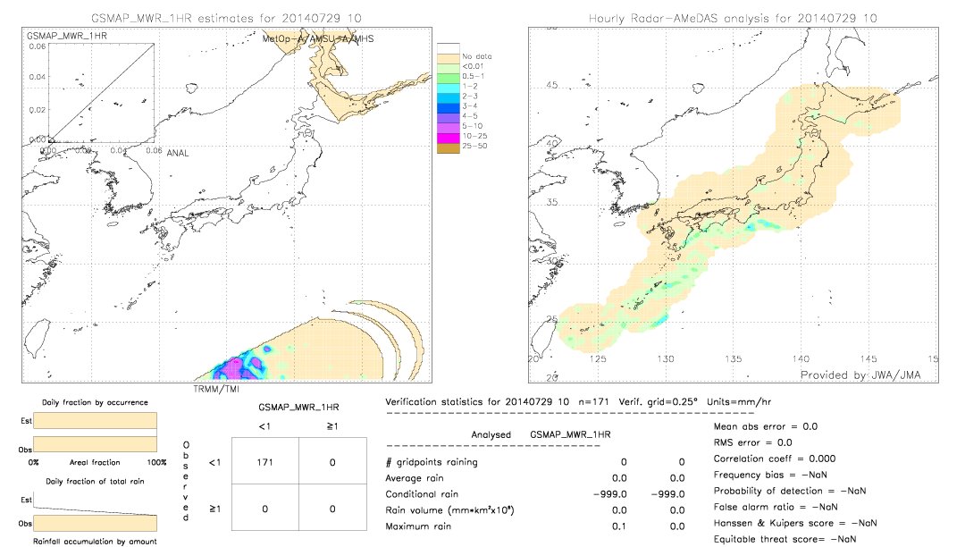 GSMaP MWR validation image.  2014/07/29 10 