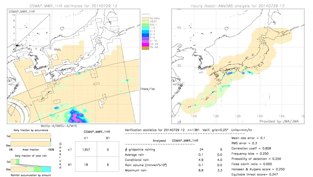 GSMaP MWR validation image.  2014/07/29 12 