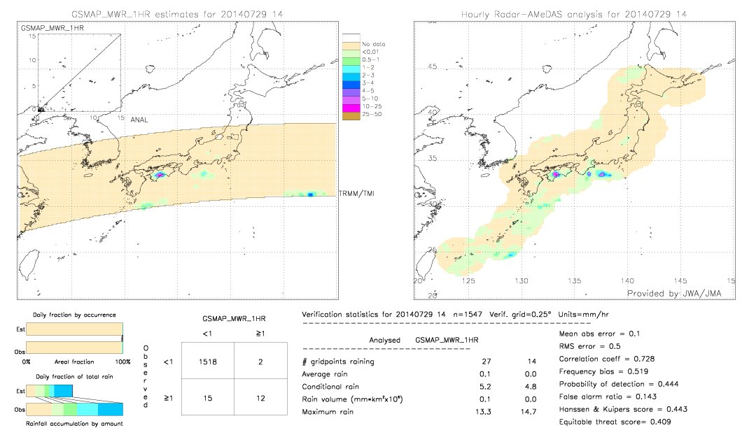 GSMaP MWR validation image.  2014/07/29 14 