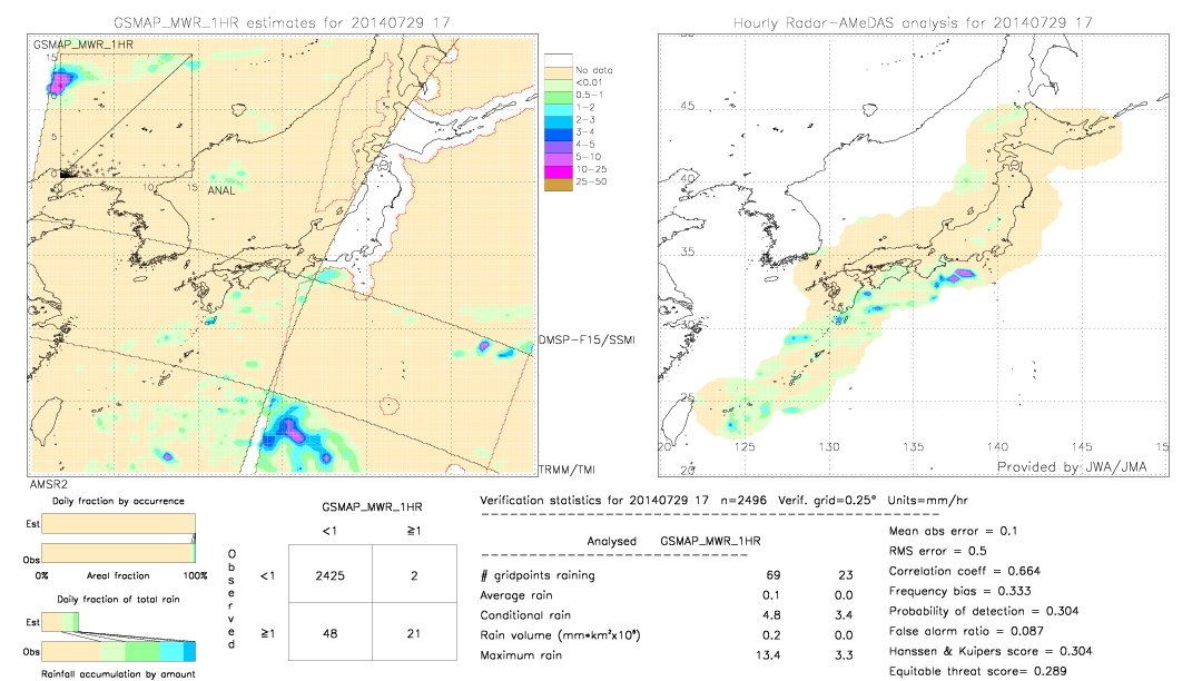 GSMaP MWR validation image.  2014/07/29 17 