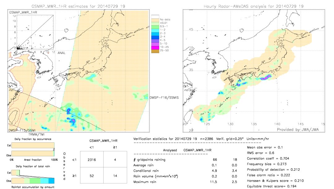 GSMaP MWR validation image.  2014/07/29 19 