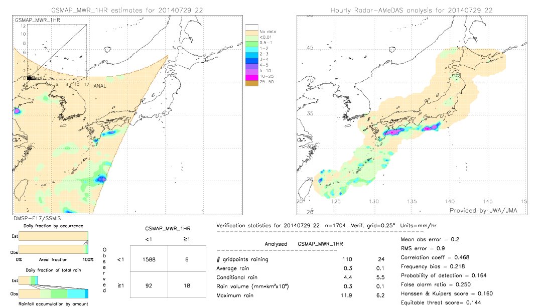 GSMaP MWR validation image.  2014/07/29 22 