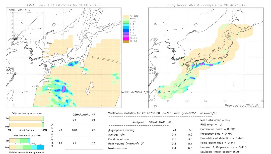 GSMaP MWR validation image.  2014/07/30 00 