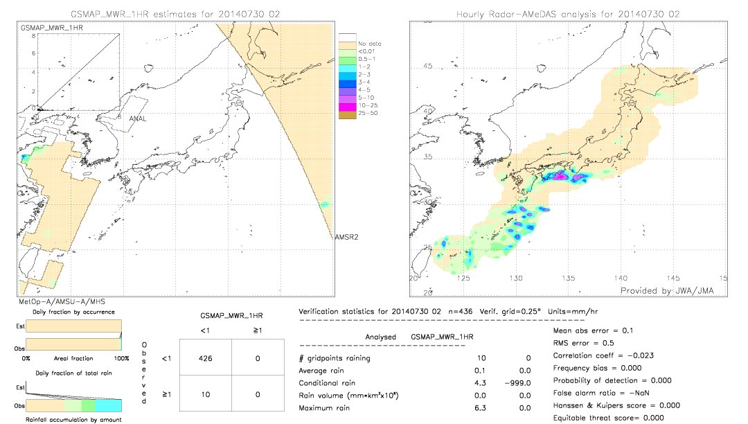 GSMaP MWR validation image.  2014/07/30 02 