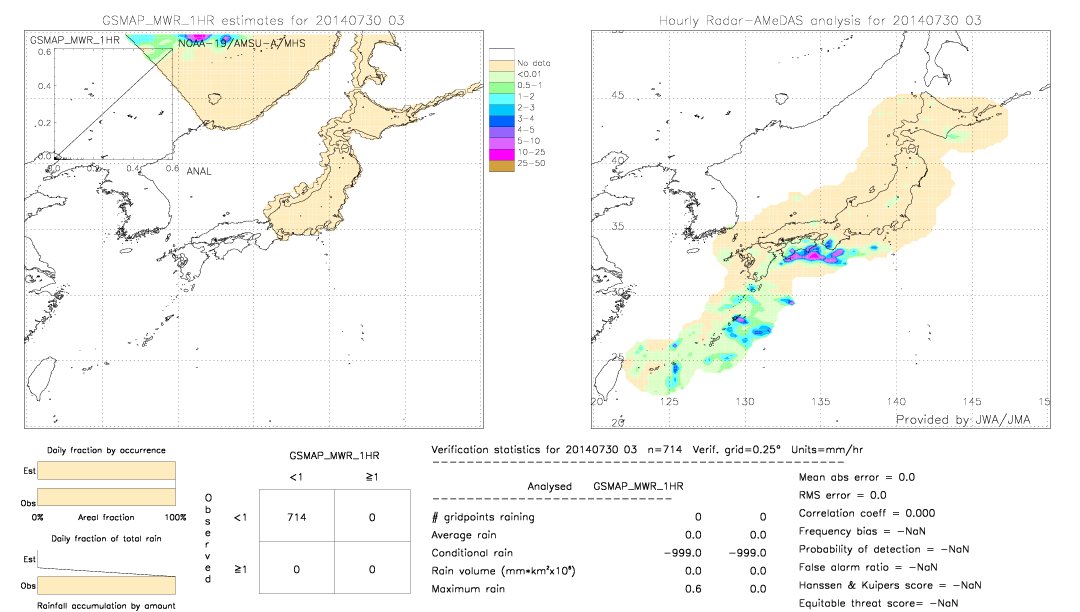 GSMaP MWR validation image.  2014/07/30 03 