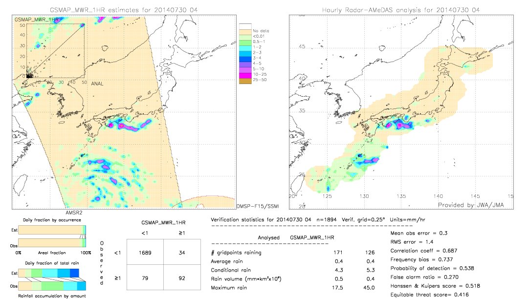 GSMaP MWR validation image.  2014/07/30 04 