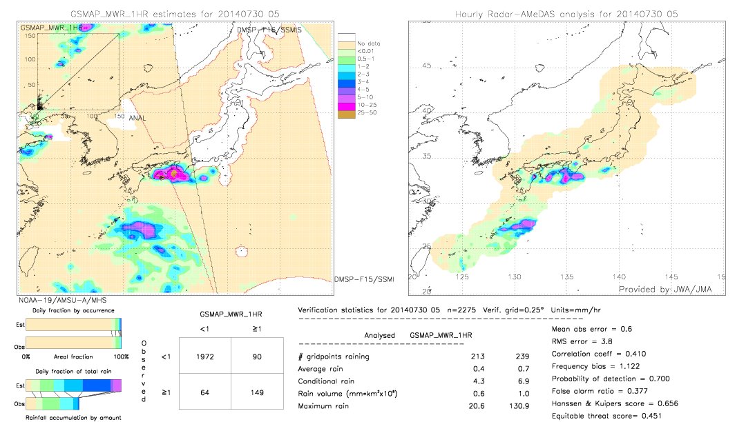 GSMaP MWR validation image.  2014/07/30 05 