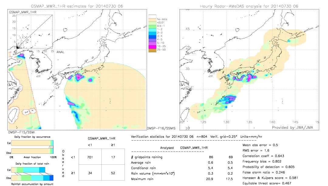 GSMaP MWR validation image.  2014/07/30 06 