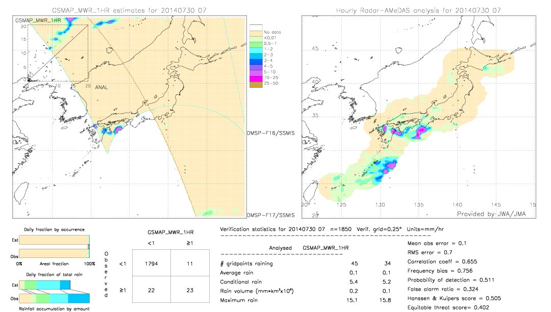 GSMaP MWR validation image.  2014/07/30 07 